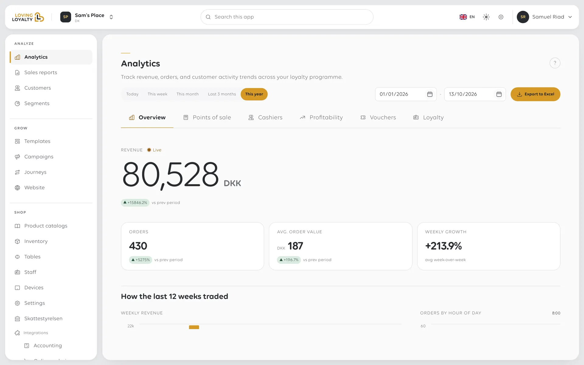 The Loving Loyalty manager app — the Analytics dashboard, with the Sales reports and Customers screens.